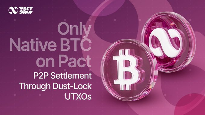A Pact Swap promotional graphic reading 'Only Native BTC on Pact - P2P Settlement Through Dust-Lock UTXOs' featuring Bitcoin and Pact logos on coins.