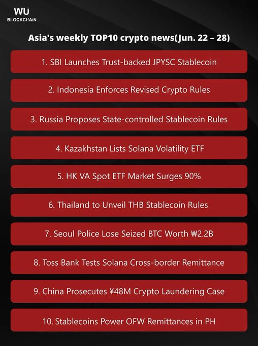 The image is a red and black infographic from Wu Blockchain listing Asia's top 10 crypto news stories for June 22–28, headlined by SBI's launch of a trust-backed JPYSC stablecoin and Indonesia's enforcement of revised crypto rules, with the #8 entry highlighting Toss Bank's test of Solana-based cross-border remittances. The post highlights items #1, #8, and #10 from the list, all tied to stablecoin and remittance developments across Japan, Korea, and the Philippines.