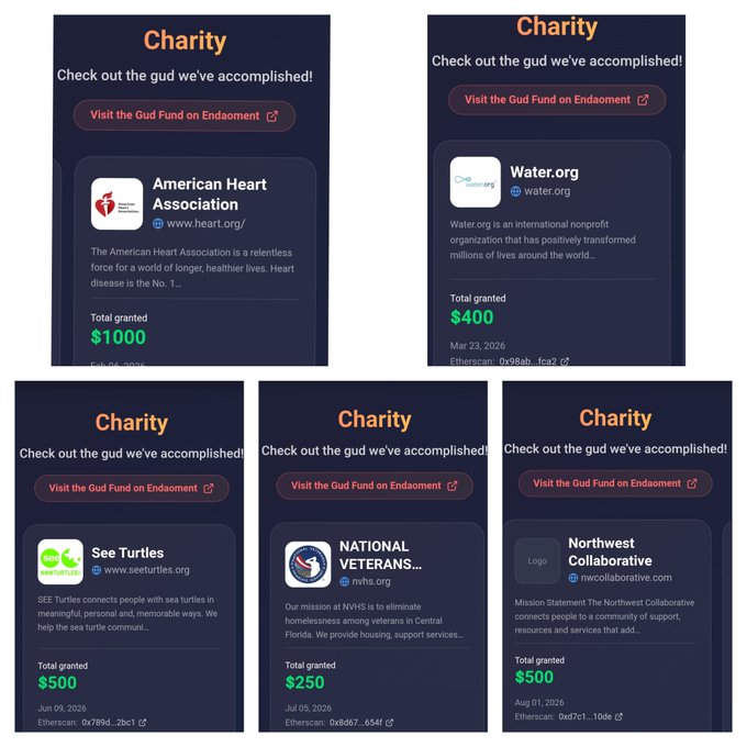 Screenshots showing charity donations to organizations including American Heart Association ($1000), Water.org ($400), See Turtles ($500), National Veterans ($250), and Northwest Collaborative ($500), with text like 'Check out the gud we've accomplished!' and 'Visit the Gud Fund on Endowment'.