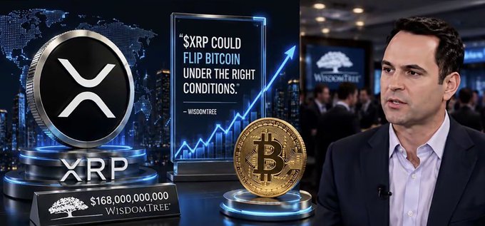 A YouTube-style thumbnail featuring the XRP logo, a Bitcoin coin, and a man in a suit, with text reading '$XRP COULD FLIP BITCOIN UNDER THE RIGHT CONDITIONS.' and 'WISDOMTREE' branding.