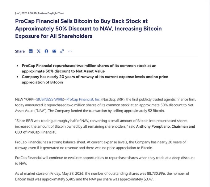 The image shows a screenshot of an article about Bitcoin and ProCapital Financial's shares. The headline "ProCapital Financial sells Bitcoin to buy back Stock at approximately 50% discount to NAV" reads the first line of the text. The rest of the article is focused on increasing Bitcoin exposure for shareholders, with details such as increasing Bitcoins' value by 20% or over half its current price and investing in Bitcoin.