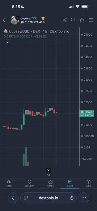 A mobile chart on dextools.io for the Cupsey/USD token pair showing a 1-hour price chart with the current price at 0.01570 and a +2.09% gain.