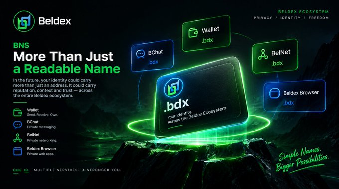 A promotional graphic for the Beldex BNS ecosystem, highlighting '.bdx' as 'More Than Just a Readable Name' with services including Wallet, BChat, BelNet, and Beldex Browser.