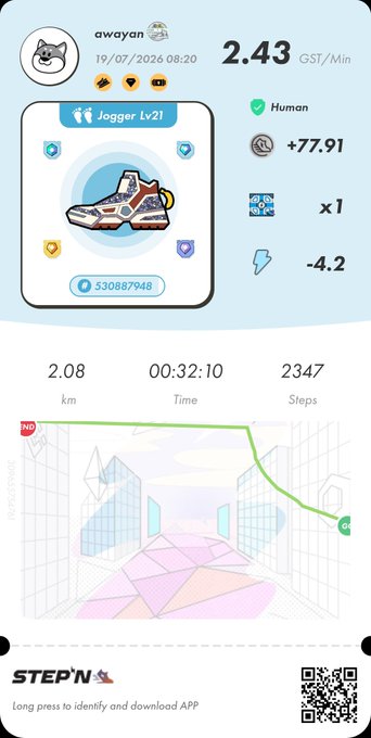 A STEP'N app screenshot showing user 'awayan' earned 2.43 GST/Min from a 'Jogger Lv21' sneaker NFT, displaying Human status, +77.91 energy, x1 multiplier, -4.2 efficiency, and activity stats of 2.08 km, 00:32:10 time, and 2,347 steps with a map of a city route.
