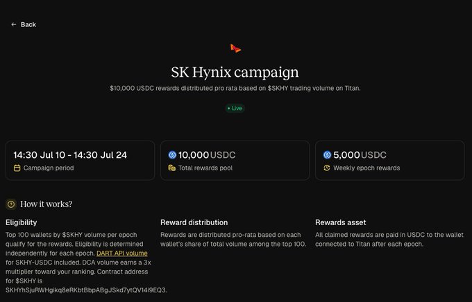 The image displays a promotional page for an "SK Hynix campaign" on Titan, offering a $10,000 USDC rewards pool distributed pro rata based on $SKHY trading volume from July 10 to July 24, with $5,000 USDC in weekly epoch rewards. This directly supports the post's announcement that $SKHY is now live to trade on Titan with potential rewards, and confirms the partnership with Backpack and Sunrise mentioned by the user.