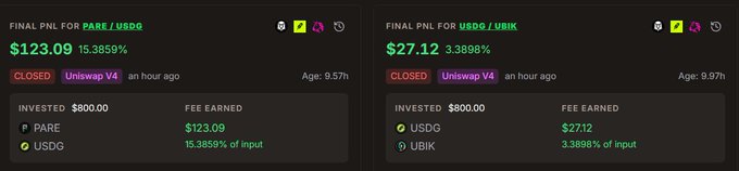 Two closed Uniswap V4 positions show final PNL results: PARE/USDG earned $123.09 (15.3859%) and USDG/UBIK earned $27.12 (3.3898%) on $800 invested.