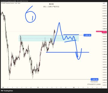 A TradingView chart of Ethereum (ETH) on Coinbase is annotated with a hand-drawn blue "6" and two horizontal support/resistance lines highlighting potential trend scenarios for the asset.