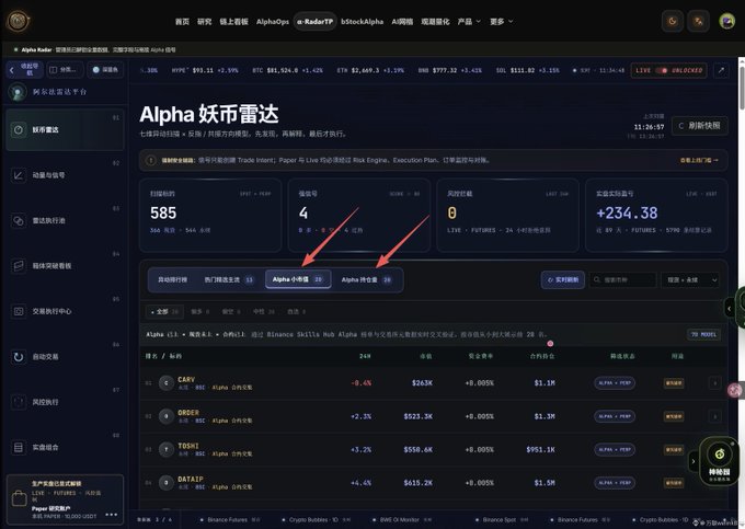 Screenshot of the Alpha Radar trading platform interface in Chinese, showing cryptocurrency market data with arrows pointing to Alpha币波动 and Alpha 黄金 options, priced at $93.11.