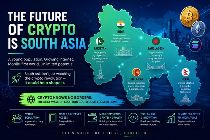 An infographic titled 'THE FUTURE OF CRYPTO IS SOUTH ASIA' highlights countries including India, Pakistan, Bangladesh, Sri Lanka, and Nepal, featuring Bitcoin and Ethereum logos and icons for young population, mobile access, fintech, tech talent, and financial tools.