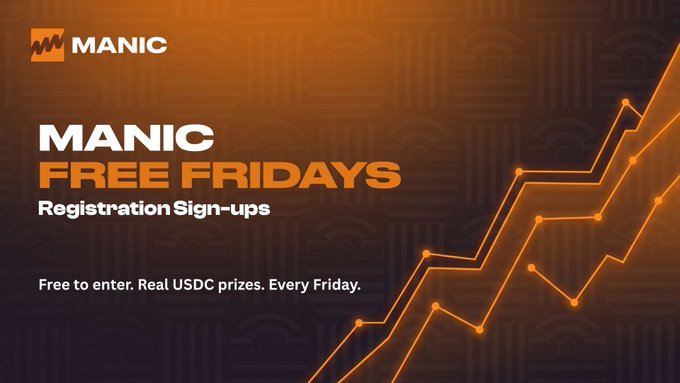 Promotional graphic for "Manic Free Fridays" featuring an orange and dark gradient background with stylized upward trending line charts. The image displays the Manic logo, "MANIC FREE FRIDAYS - Registration Sign-ups," and the tagline "Free to enter. Real USDC prizes. Every Friday," visually reinforcing the post's announcement about a weekly no-cost trading competition with USDC prizes.