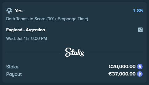 A Stake betting slip showing a €20,000 wager placed on "Both Teams to Score" at odds of 1.85 for the England vs. Argentina match on Wednesday, July 15 at 9:00 PM, with a potential payout of €37,000.00.
