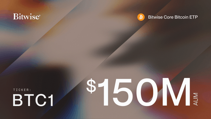 A Bitwise promotional graphic for 'Bitwise Core Bitcoin ETP' displaying ticker BTC1 and '$150M AUM' against an abstract colorful background.