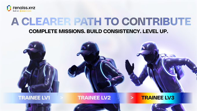 A promotional banner for 'renaiss.xyz' titled 'A CLEARER PATH TO CONTRIBUTE,' showing three 3D-rendered hooded figures representing progression stages: TRAINEE LV1, TRAINEE LV2, and TRAINEE LV3.