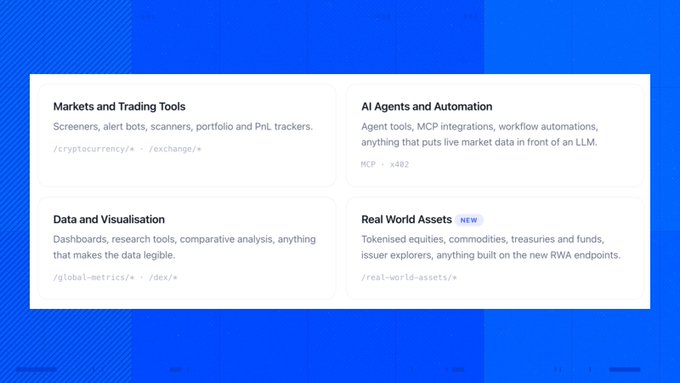 CoinMarketCap developer hackathon categories page showing four tracks: Markets and Trading Tools (/cryptocurrency/* · /exchange/*), AI Agents and Automation (MCP · x402), Data and Visualization (/global-metrics/* · /dex/*), and Real World Assets NEW (/real-world-assets/*).