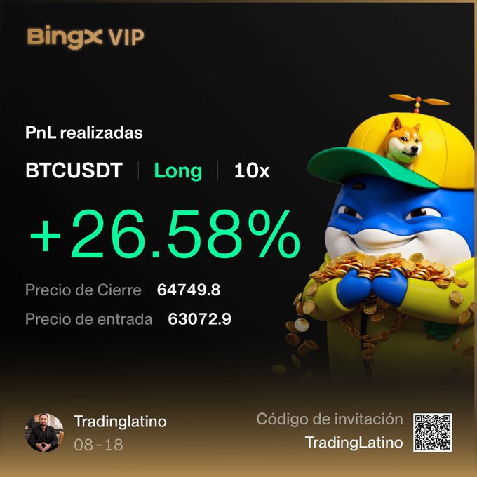 A promotional BingX VIP graphic displays a +26.58% realized PnL on a BTCUSDT long position with 10x leverage, showing an entry price of 63072.9 and closing price of 64749.8, dated 08-18 by user "Tradinglatino" with a referral code of "TradingLatino." The cartoon mascot holding gold coins and the positive Bitcoin trade result visually reinforce the celebratory tone of the caption about exiting the trade with best wishes for others.