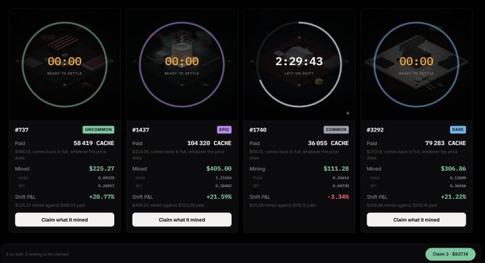 A mining dashboard interface showing four mining rigs (#737, #1437, #1740, #3292) with various stats including timers, P&L, and 'Claim what it mined' buttons.