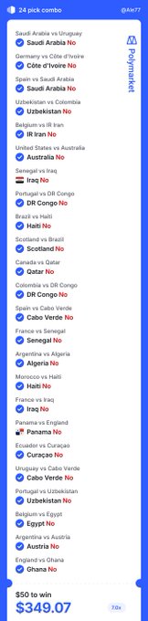 The image shows a Polymarket screenshot of a 24-pack combo bet featuring global matchups (Saudi Arabia vs. Uruguay, Germany vs. Côte d'Ivoire, Spain vs. Saudi Arabia, etc.), currently priced at $0.49 with a potential payout of $349.07 for a $50 wager, and it directly relates to the post by showcasing the user's combo bet strategy supporting England.