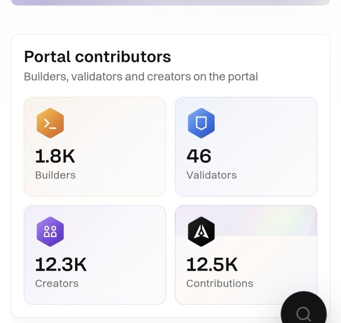 A "Portal contributors" dashboard displays GenLayer community stats: 1.8K Builders, 46 Validators, 12.3K Creators, and 12.5K Contributions, illustrating the engagement levels users risk losing points from if they fail to link their Discord accounts by the August 17th deadline.