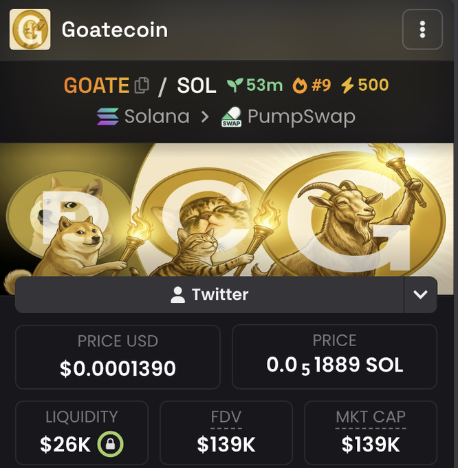 A screenshot of the Goatecoin ($GOATE) token page on PumpSwap (Solana), showing its current metrics: a price of $0.0001390, liquidity of $26K, FDV and market cap of $139K, and age of 53 minutes (#9). The image illustrates the "just went live" $100K market cap claim in the promotional post, reinforcing the token's newly launched, low-cap status being pitched for an airdrop giveaway.