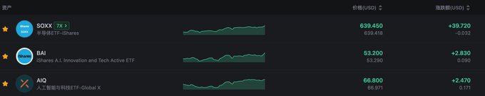 The image shows a computer screen displaying a chart of shares for some ETFs, including the Bauge ETF. The chart has several data points indicating that there are many share trades happening. A caption at the bottom suggests that this particular stock is worth considering as part of an investing portfolio.