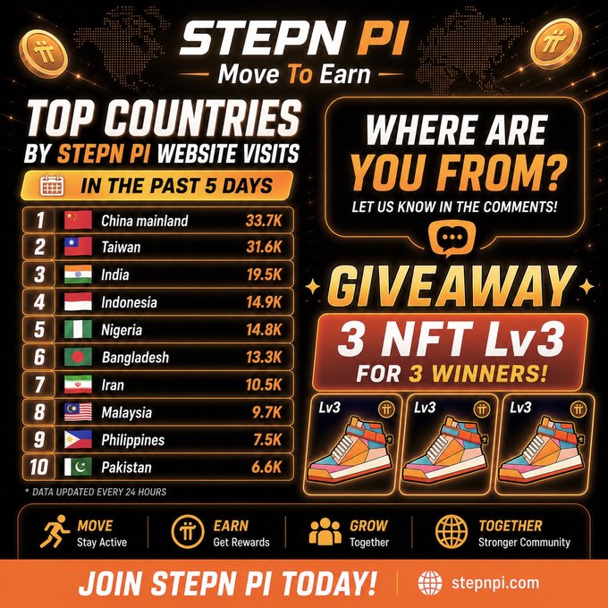 This is an advert to the STEPN PI showing the top 10 countries where most people visit on the website over the past 5 days. The advertisement conveys a sense of community, rewards, and active participation. It also mentions a giveaway of 3 NFT Level 3 sneakers, suggesting an incentive for potential users to join.