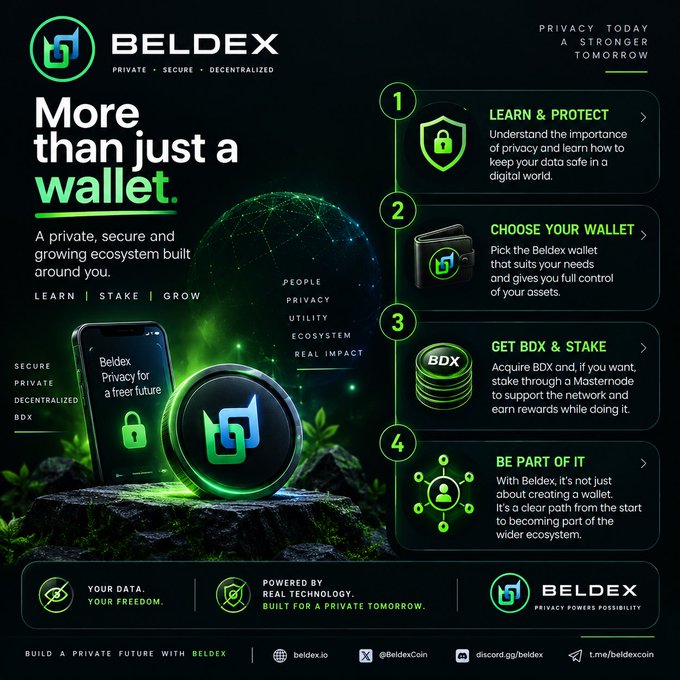 A promotional graphic for BELDEX cryptocurrency with the tagline 'More than just a wallet,' outlining four steps: Learn & Protect, Choose Your Wallet, Get BDX & Stake, and Be Part of It.