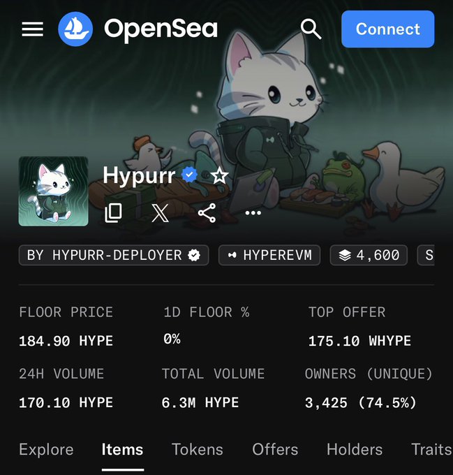 A mobile screenshot of the OpenSea NFT marketplace page for the "Hypurr" collection on HyperEVM, showing a floor price of 184.90 HYPE, 24H volume of 170.10 HYPE, 4,600 total items, and 3,425 unique owners (74.5%). The stats visually reinforce the post's claim that Hypurr is a scarce, founding-member badge with only 4,600 minted, distributed among early Hyperliquid supporters.