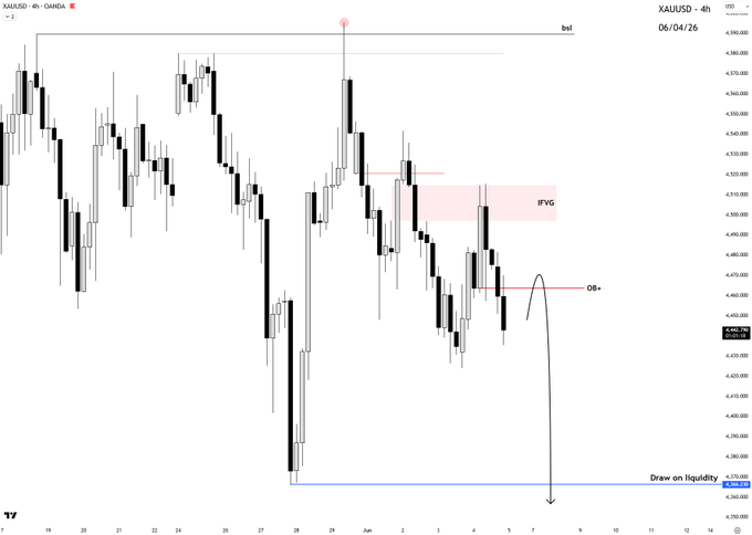 The image shows a chart with black and white lines representing stock prices, likely for a company or index. The chart has a red dot indicating a specific point of interest, such as a trendline or an important event. The text on the image reads "XAUUSD 4h Outlook..." which suggests that it is a stock chart showing the price movement over time.
