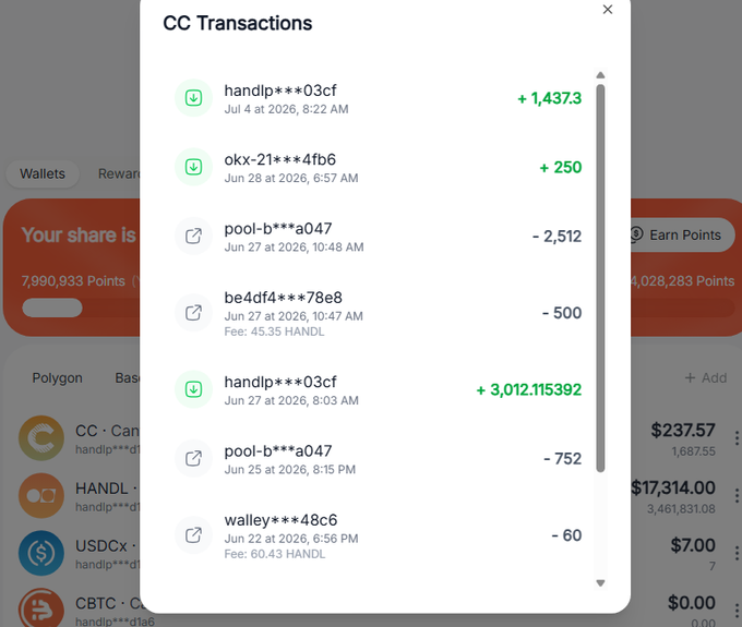 A screenshot of a 'CC Transactions' popup window showing a list of cryptocurrency wallet activities with dates in 2026, including transactions with addresses like 'handlp***03cf' and 'okx-21***4fb6' displaying amounts in green (+1,437.3, +250) and red (-2,512, -500), visible over a wallet interface showing Polygon network tokens like CC, HANDL, USDCx, and CBTC.
