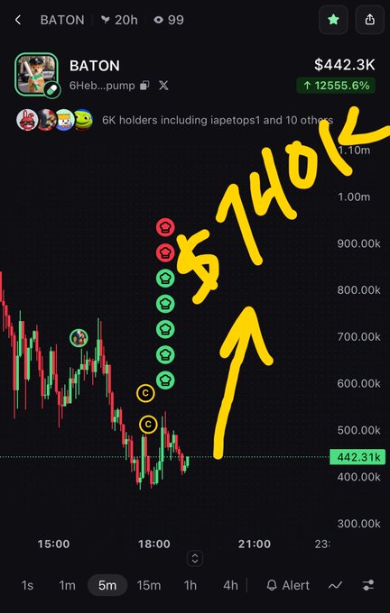 A cryptocurrency price chart for 'BATON' showing a massive surge of '12555.6%' with yellow handwritten text 'TO THE MOON' and an upward arrow pointing to green markers.