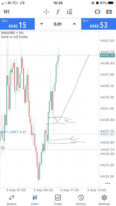 A mobile trading app screenshot shows a chart for 'XAUUSD' (Gold vs US Dollar) with a sell price of 4440.15 and buy price of 4440.53, featuring red and green candlesticks and hand-drawn black arrows pointing to price levels.