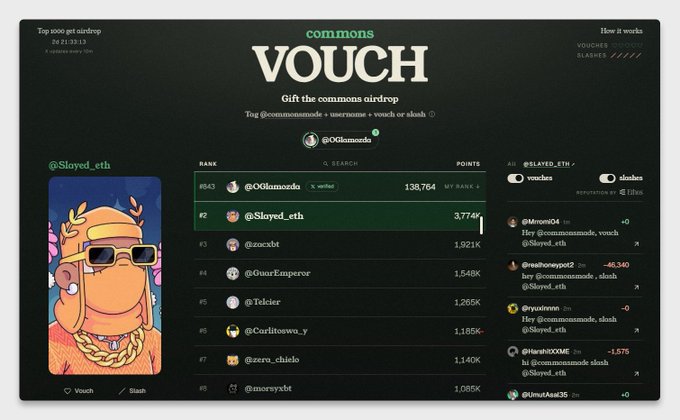 A screenshot of the 'VOUCH' platform for a 'commons airdrop', showing a leaderboard where user @O0kamada ranks #543 with 138,764 points and @Slayed_eth ranks #2 with 3,774K points.