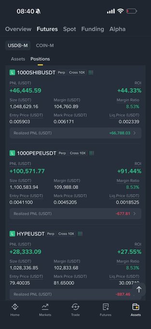 A screenshot of a cryptocurrency futures trading app showing positions for 1000SHIBUSDT (+44.33% ROI), 1000PEPEUSDT (+91.44% ROI), and HYPEUSDT (+27.55% ROI), with total PNL of +174,050.