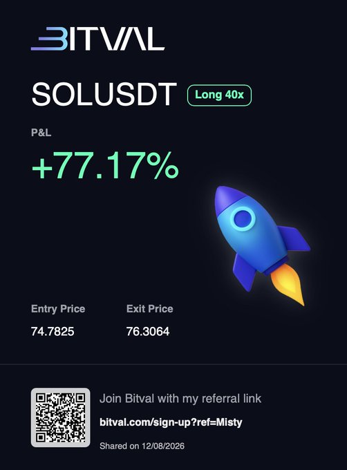The image is a Bitval Exchange trade card showing a closed long position on SOLUSDT at 40x leverage, booked at +77.17% P&L with an entry of 74.7825 and exit at 76.3064, shared on 12/08/2026. It visually confirms the post about taking profits on $SOL ahead of the CPI release, while suggesting the trade still has room to reach its target.