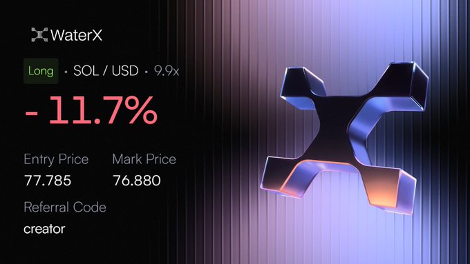 A cryptocurrency trading interface for 'WaterX' showing a 'Long' position on SOL/USD with a -11.7% loss, displaying an entry price of 77.785, mark price of 76.880, and 9.9x leverage.
