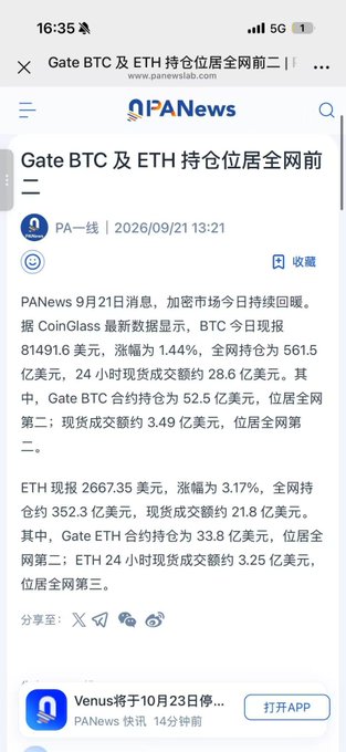 A PANews article screenshot from September 21, 2026, reporting that Gate's BTC and ETH holdings rank second globally, with BTC holdings of $5.615 billion and ETH holdings of $35.23 billion.