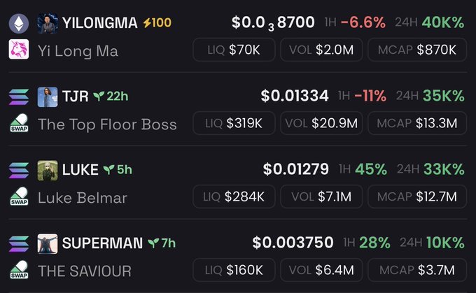 A cryptocurrency trading dashboard listing meme tokens including YILONGMA at $0.0387, TJR ($0.01334), LUKE ($0.01279), and SUPERMAN ($0.00375), all showing significant 24-hour gains up to 40K%.