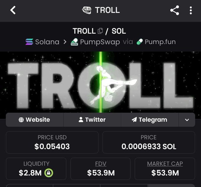 A cryptocurrency token page for 'TROLL' on the Solana blockchain, showing a price of $0.05403 (0.0006933 SOL), $2.8M liquidity, and a $53.9M market cap.