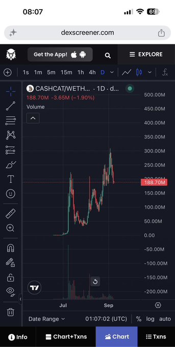 A Dexscreener chart shows the trading volume of $CASHCAT/WETH over a daily timeframe from July to September, currently sitting at 188.70M (-3.65%), illustrating the sustained cash flow waves the post refers to as $CASHCAT shows signs of stabilization after an initial spike in August.
