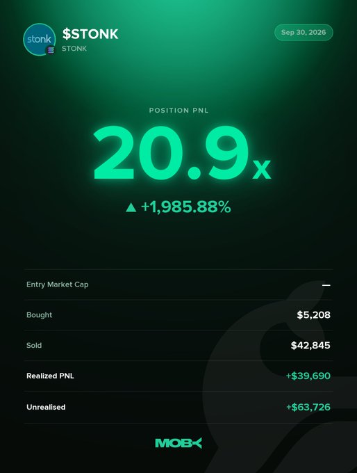 A Moby trading alert displaying a $STONK position PnL of 20.9x (+1,985.88%), with the trader having bought $5,208 and sold $42,845, realizing a PNL of +$39,690 and an unrealized +$63,726 as of Sep 30, 2026—illustrating the massive gains highlighted in the win alert.