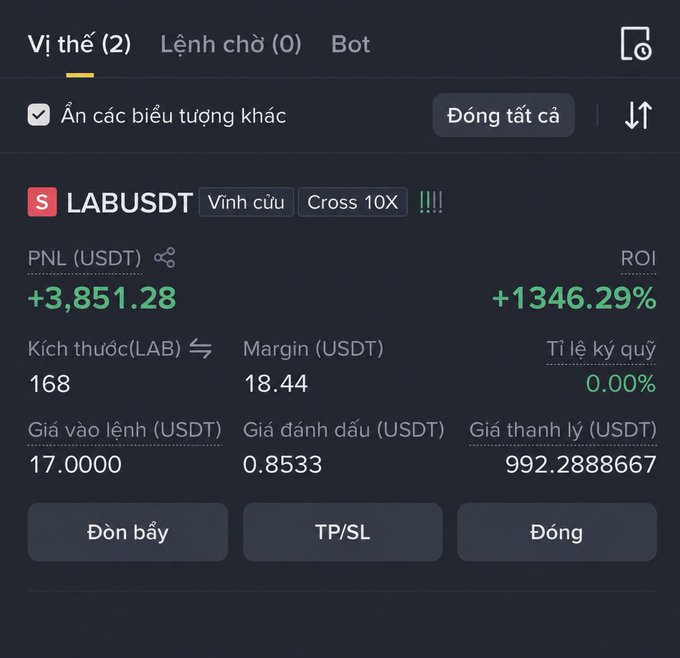 A Vietnamese cryptocurrency trading interface showing an open position for LABUSDT with a PNL of +3,851.28 USDT, ROI of +1346.29%, and leverage of 10X.