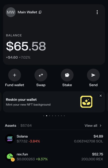 A crypto wallet screenshot displays a Main Wallet with a $65.58 balance (up $4.60 or 7.02%), showing assets including $52.75 worth of 200,000 REX (rex.fun) and $4.89 in Solana (0.063 SOL), visually confirming the user's newly received $REX airdrop highlighted in the post.