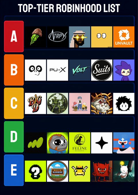 A 'TOP-TIER ROBINHOOD LIST' tier ranking graphic categorizing various logos and icons into tiers A through E, with tier A including 'NTRPX' and 'UNVAULT,' tier B including 'PUX,' 'VOLT,' 'Suits,' and others, and tiers C through E featuring various cartoon-character logos and memes.