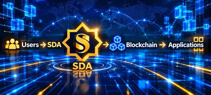 The image displays a futuristic blue digital scene featuring a flow diagram: "Users → SDA → Blockchain → Applications," with a glowing gold SDA emblem at the center, illustrating Sidra Chain's ecosystem architecture. The accompanying post about September 2026 being a milestone month aligns with the image by visually representing the SDA token's role in connecting users to blockchain applications, highlighting the platform's growing significance.