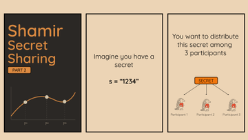 The image shows a visual representation of Shamir's secret sharing process, which involves dividing a secret into three parts: "You want to distribute this secret among 3 participants", "You have a secret s = 1234", and "Secret part 2". The three different sections are represented by icons that stand for each step in the process.