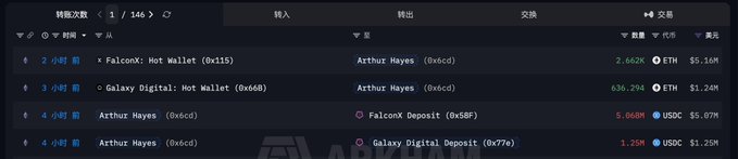 A blockchain transaction explorer page (showing 1 of 146 transactions) displays recent OTC trades by Arthur Hayes (0xd6cd), including a 2,662 ETH ($5.16M) purchase via FalconX Hot Wallet (0x115) and a 630.294 ETH ($1.24M) purchase via Galaxy Digital Hot Wallet (0x60), as referenced in the post about Hayes accumulating 7,212.6 ETH since 7/15 at an average price of $1,916.