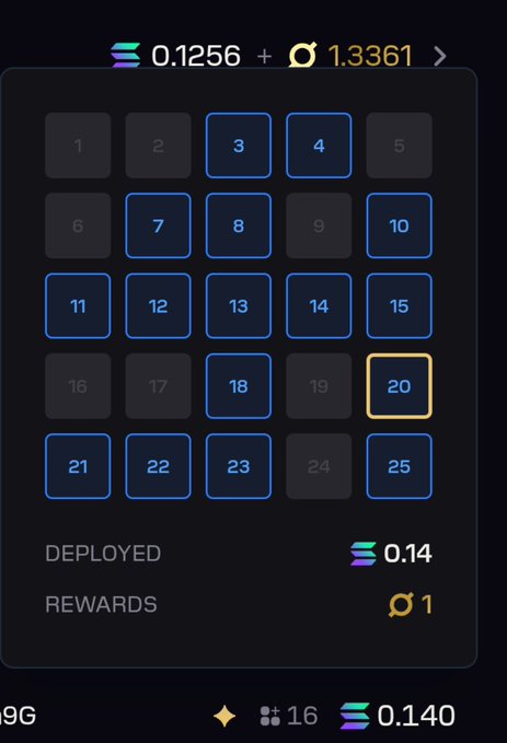 A dark-themed staking or rewards interface showing numbers 1-25 in a grid with certain boxes highlighted in blue, displaying '0.1256 + 1.3361' at the top, 'DEPLOYED 0.14' and 'REWARDS 1' below.