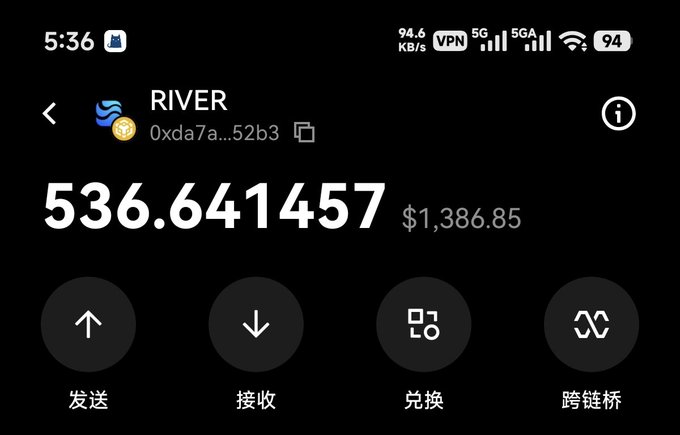 A mobile cryptocurrency wallet screen showing a balance of '536.641457' (valued at $1,386.85) for the token RIVER at address 0xda7a...52b3, with buttons labeled in Chinese for send (发送), receive (接收), exchange (兑换), and cross-chain bridge (跨链桥).