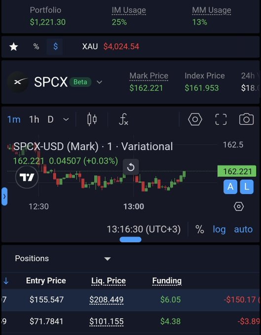A trading dashboard on Variational.io showing a $1,221.30 portfolio with positions on SPCX (entry at $155.547, funding $6.05) and another asset (entry at $71.7841, funding $4.38), with the user farming funding fees using code "OMNIABSOLUT."