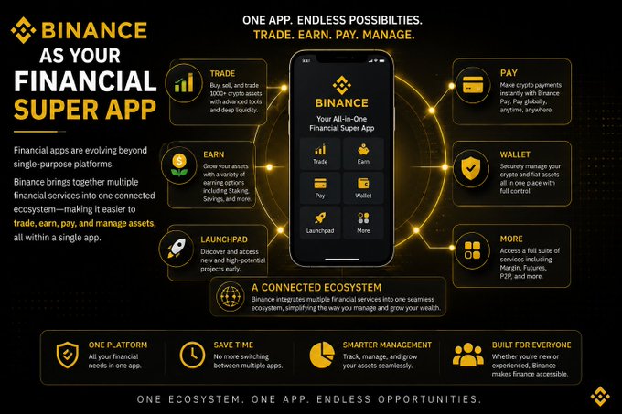 The image is a Binance promotional graphic titled "Binance as Your Financial Super App," highlighting its all-in-one platform with features including Trade (1000+ crypto assets), Earn (Staking and Savings), Pay (instant crypto payments), Wallet, Launchpad, and more, all accessible through a single app with the tagline "One App. Endless Possibilities."

This visual reinforces the accompanying post's message about simplifying finance by consolidating trading, payments, earning, and asset management into one seamless ecosystem instead of juggling multiple platforms.